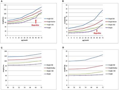 Bartter Syndrome Type 3: Phenotype-Genotype Correlation and Favorable Response to Ibuprofen